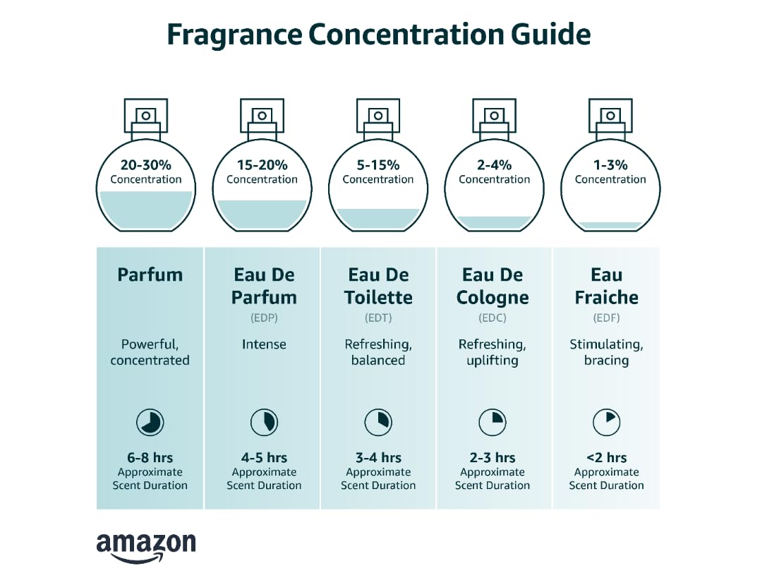 NovoGlow 1 Billion- Eau De Toilette Spray Perfume, Fragrance For Men- Daywear, Casual Daily Cologne - 3.4 Oz Bottle- Ideal EDT Beauty Gift for Birthday, Anniversary