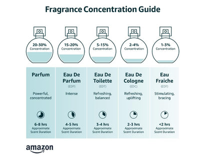 NovoGlow 1 Billion- Eau De Toilette Spray Perfume, Fragrance For Men- Daywear, Casual Daily Cologne - 3.4 Oz Bottle- Ideal EDT Beauty Gift for Birthday, Anniversary