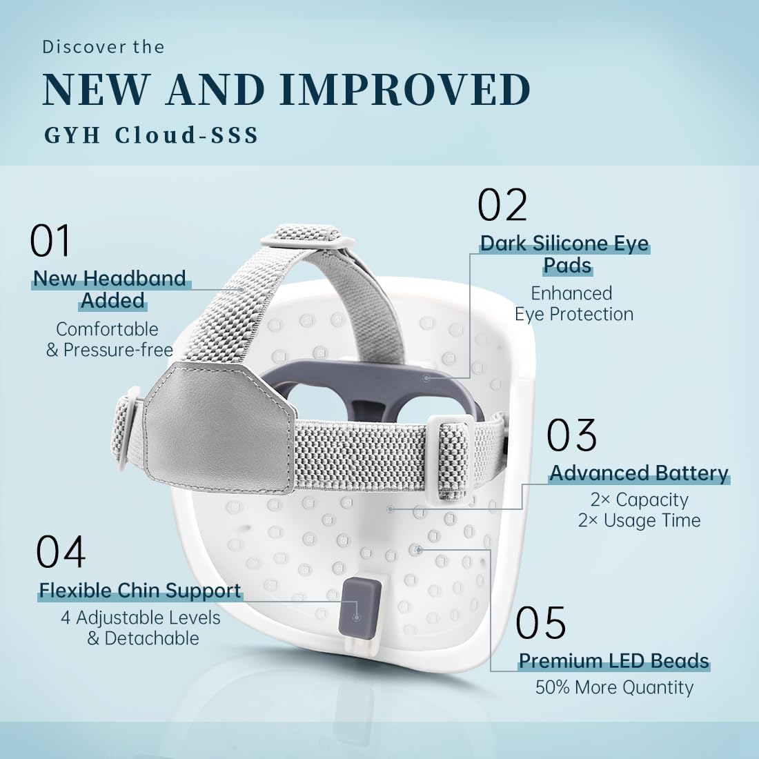8-Color LED Face Mask Light Therapy, Red Light Therapy for Face, FSA/HSA Eligible, Wireless High Dose Green, Blue, Infrared Light Therapy Mask for Skin Care & Anti-aging, Cloud-SSS (RB-081)
